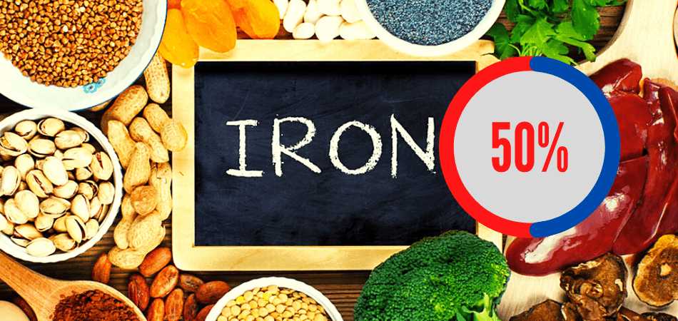 What does iron 50% indicate on a food package?